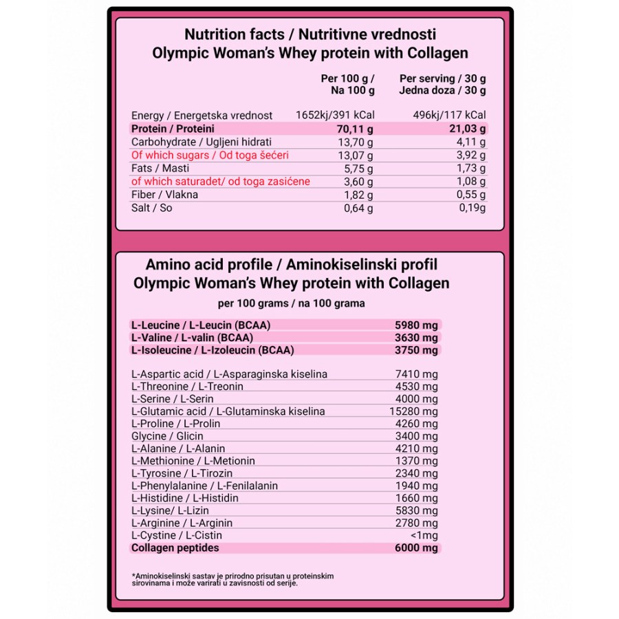 Nutritivne vrednosti sa aminokiselinama Womans Whey + Kolagen